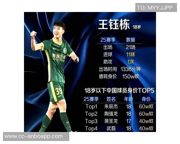 克罗地亚联赛竞争激烈王钰栋出国发展之路充满挑战 克罗地亚联赛竞争激烈王钰栋出国发展之路充满挑战